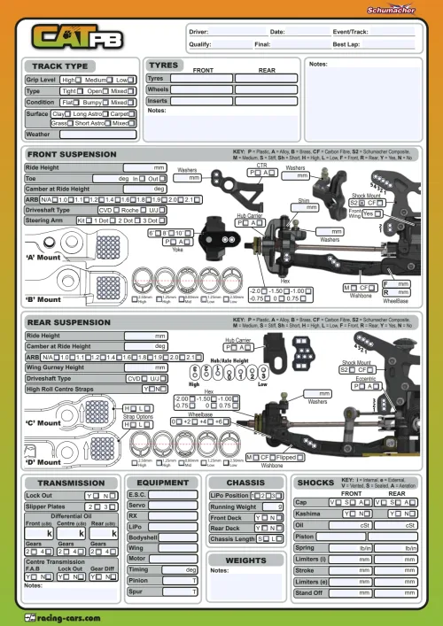 Schumacher CAT PB Setup Sheet Editable
