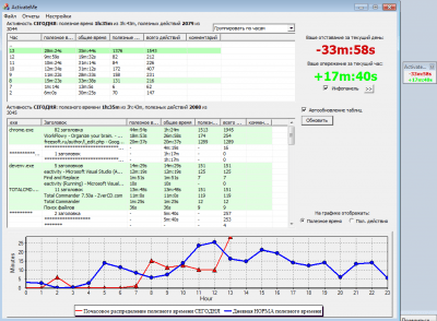 ActivateMe 0.28