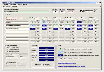 Autoworks Ranker last Autoworks Ranker last
