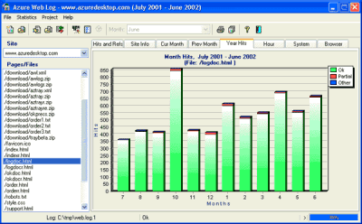 Azure Web Log 1.51 + key