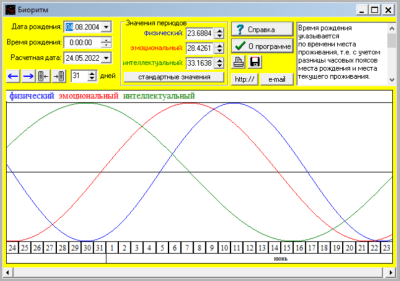 Биоритм 09.2004