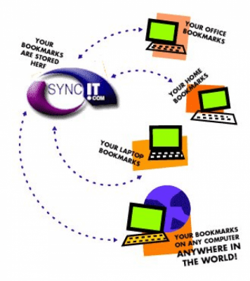 BookmarkSync 3.0 BookmarkSync 3.0