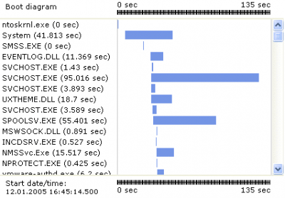 Boot Log XP 2.5