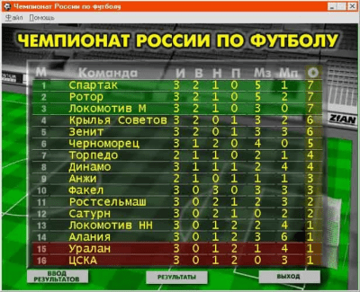 Чемпионат России по футболу last