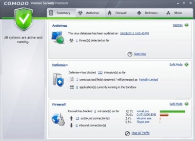 COMODO Internet Security 12.2.2.7098