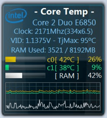 Core Temp Gadget 2.7