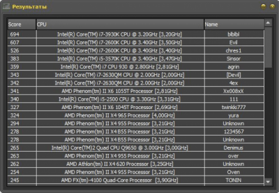 CPU Benchmark B11