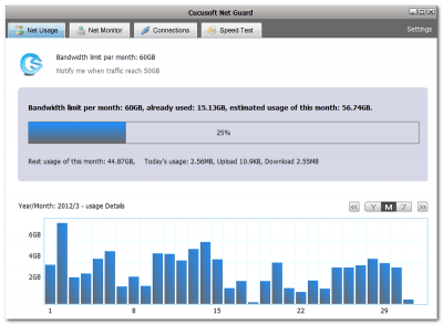 Cucusoft Net Guard 2.3.4.1