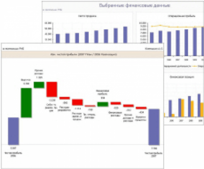 Finplan - анализ MSFO last