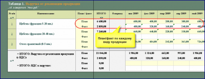 ФМП: план/факт анализ 2.5