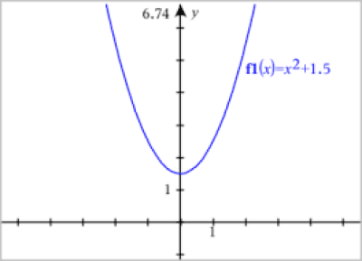 Function Grapher 2