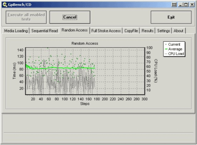GpBench/CD 2.00 GpBench/CD 2.00