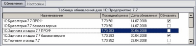 Информер обновлений 1С last Информер обновлений 1С last