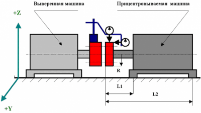 Калькулятор центровки 1.0