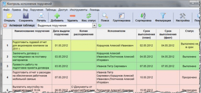 Контроль исполнения поручений 3.9