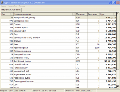 Курсы валют в РБ 1.0