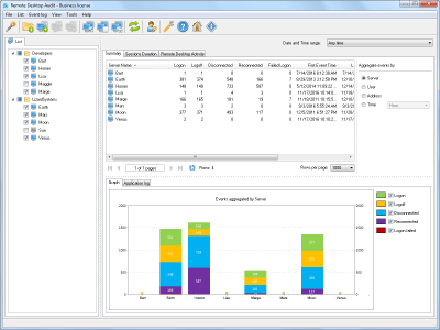 LizardSystems Remote Desktop Audit 21.07 + лицензионный ключ