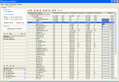 Mail Access Monitor for MDaemon 3.2