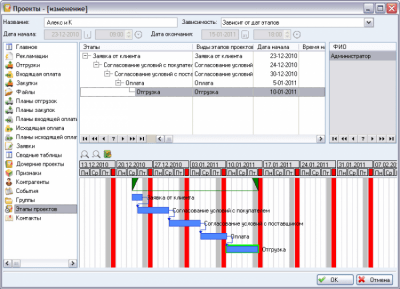 Monitor CRM last