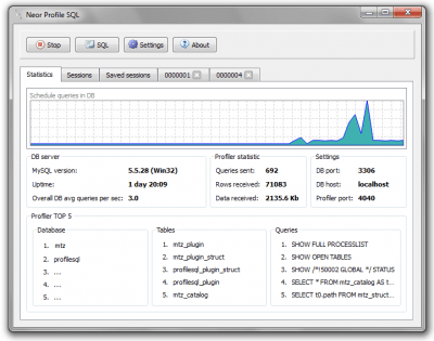 Neor Profile SQL 1.1