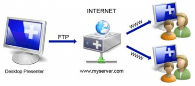 Online Desktop Presenter 1.9.13.6 Online Desktop Presenter 1.9.13.6