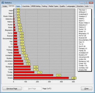 Personal Video Database 0.9.9.9