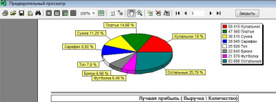 ПиМаркет Одежда 5.0