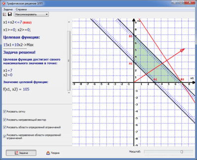 Графическое решение ЗЛП 1.5