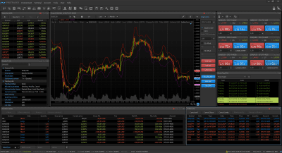 ProTrader Последняя