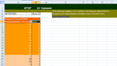 rus-lot latest