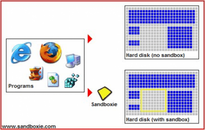 Sandboxie 5.57.7