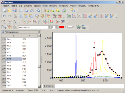 Spectrum 5.0(std)