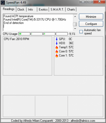 SpeedFan 4.52