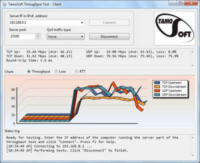 Throughput Test last