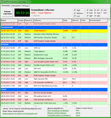 Удобный Форекс календарь 2.1