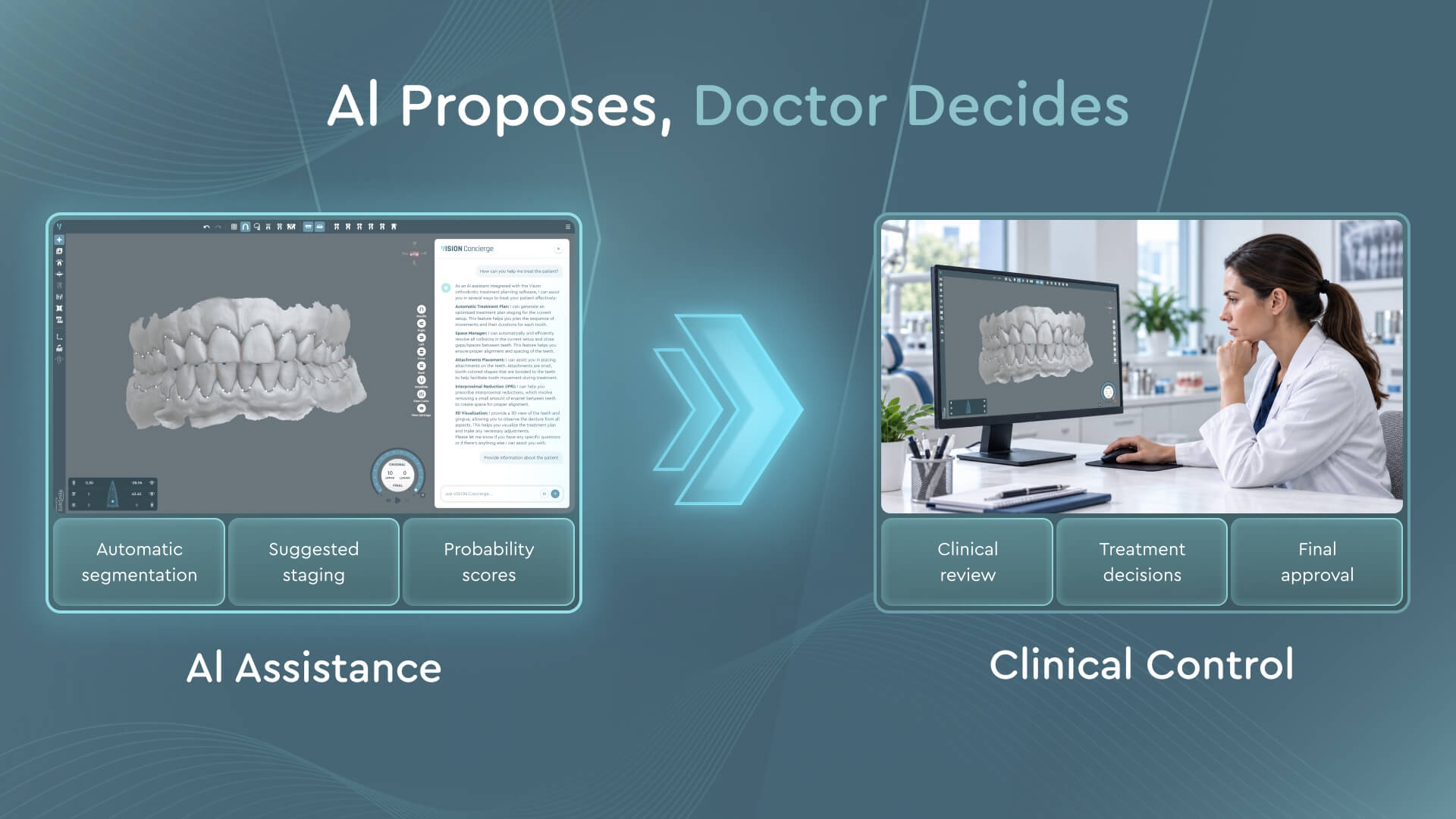 Visual showing AI automation on one side and orthodontist clinical decision on the other