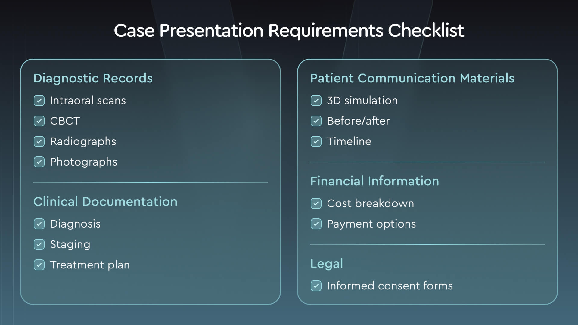 Requirements checklist for orthodontic case presentation including diagnostic records, clinical documentation, and financial information