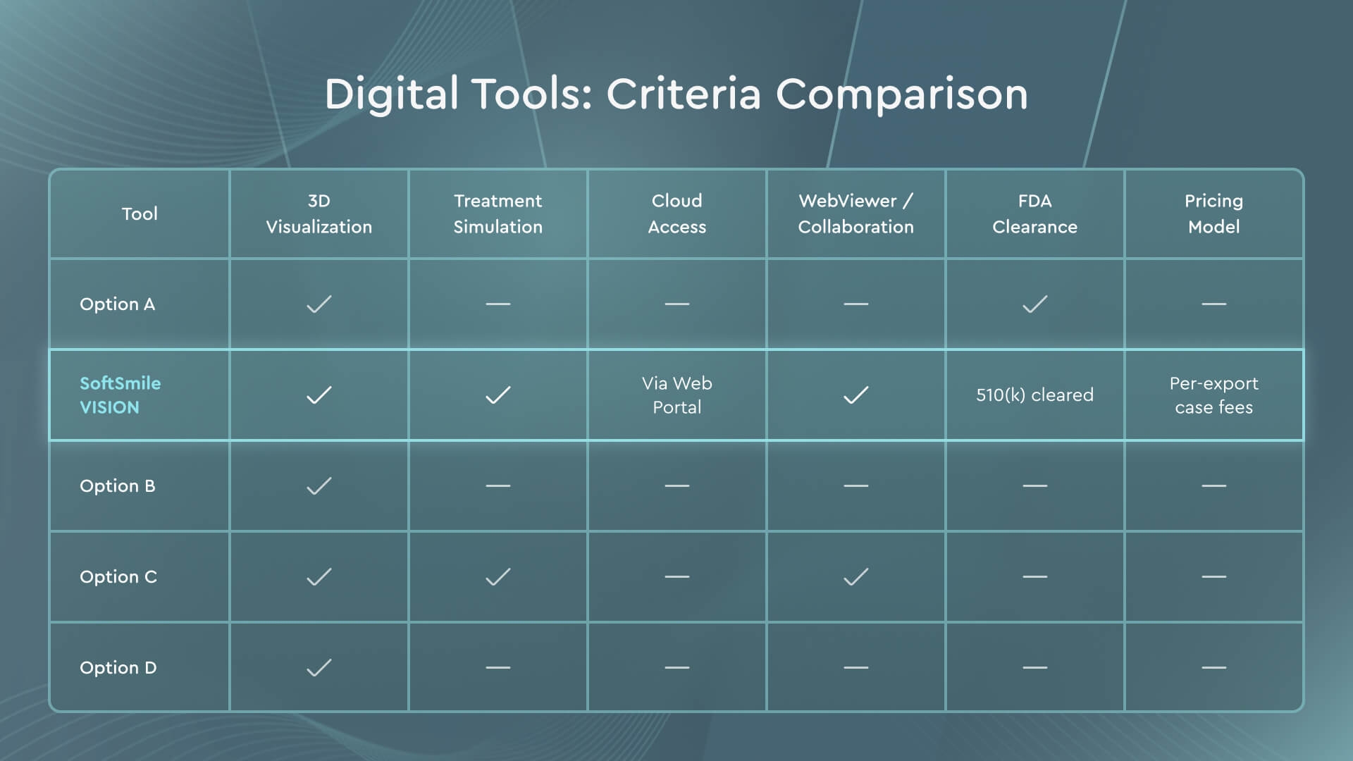 Comparison table of criteria for evaluating orthodontic case presentation software