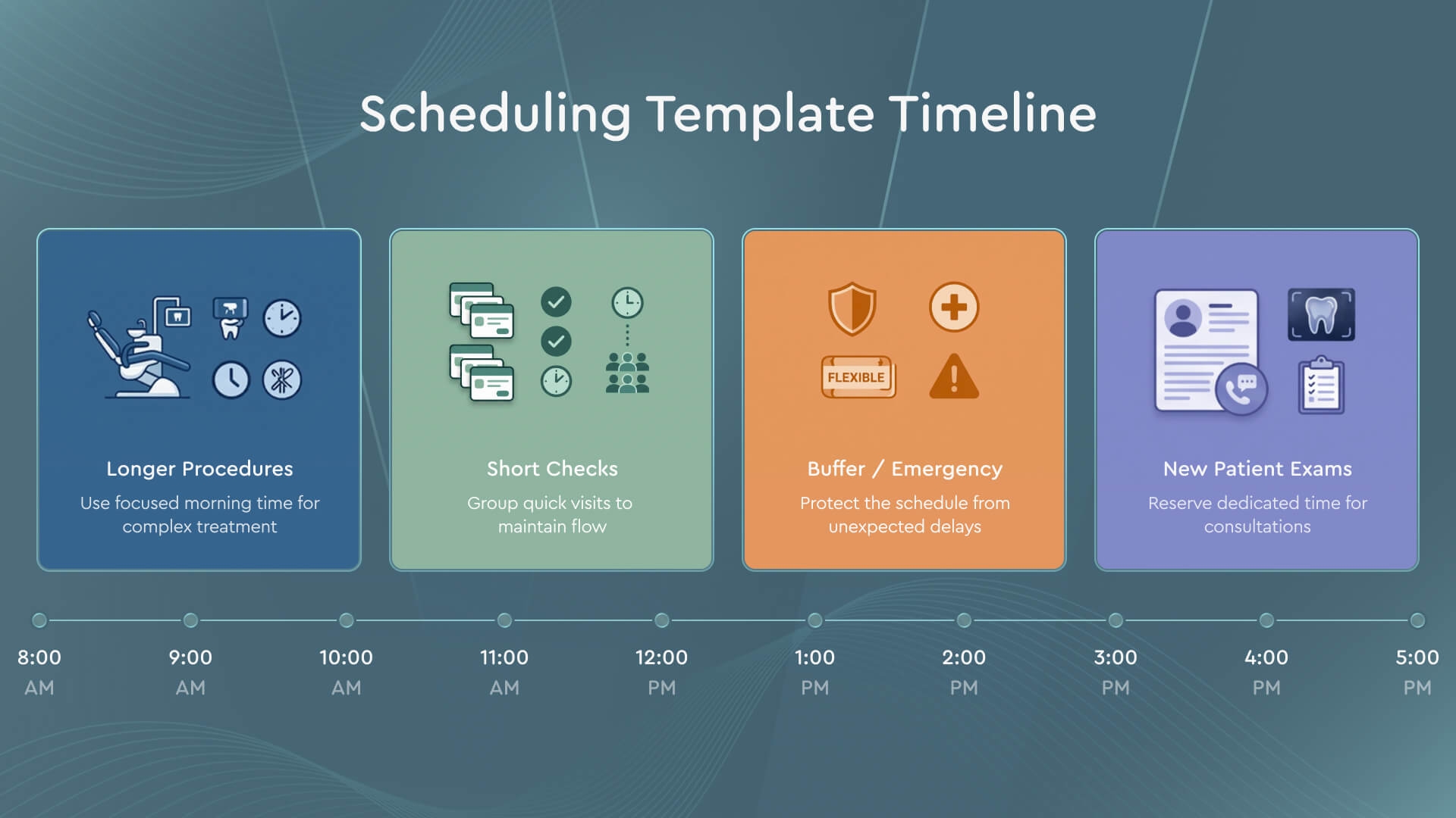 Scheduling template timeline for a dental clinic day from 8am to 5pm with color-coded appointment blocks