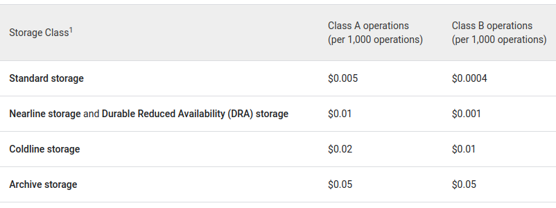 softspring-coste-acceso.png