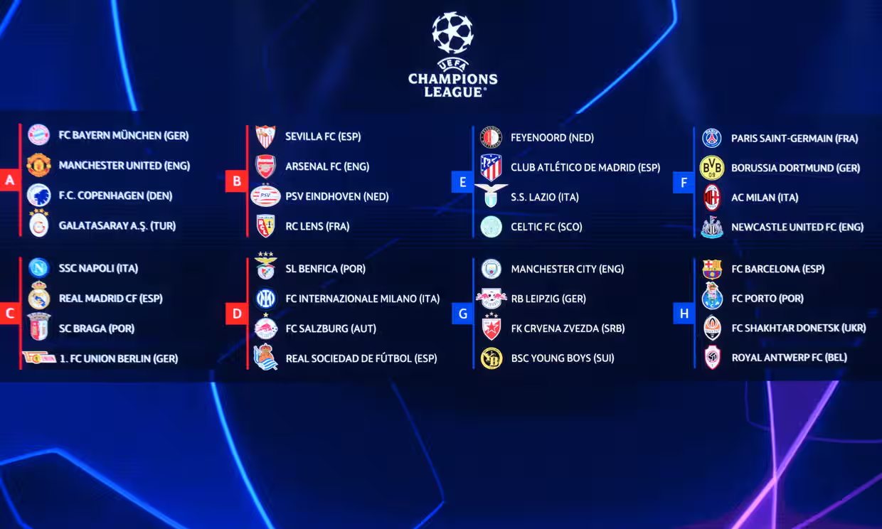 sokapro-Champions League group stage draw