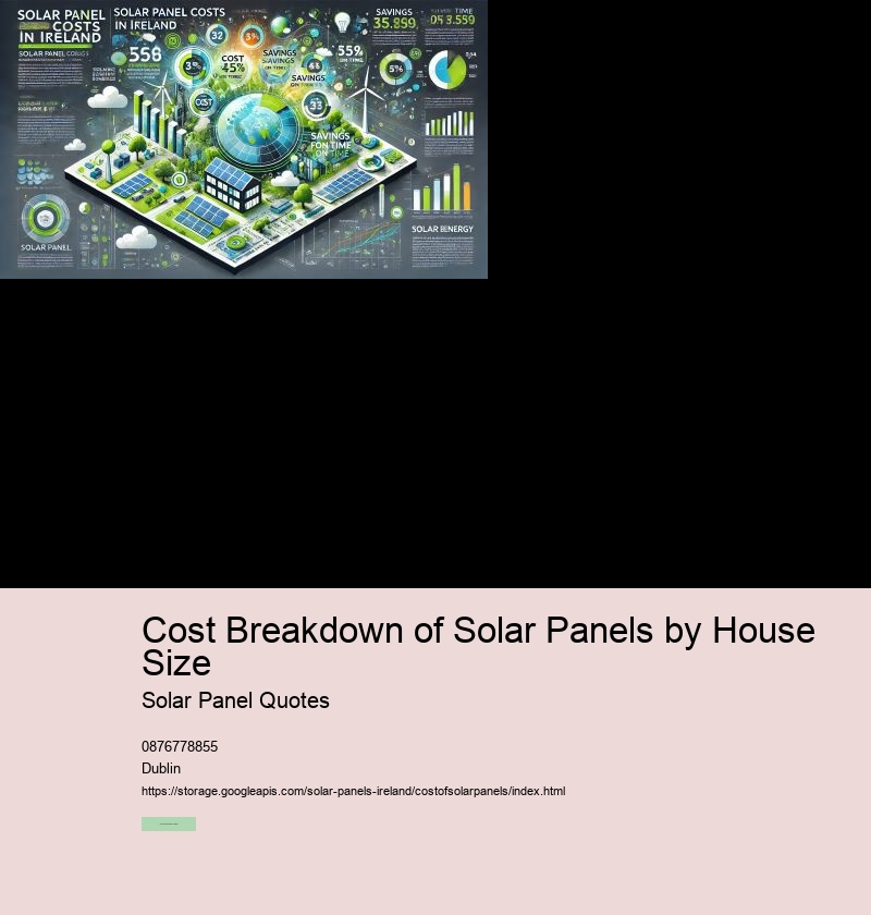 The Role of Solar Panel Quotes in Consumer Decisions