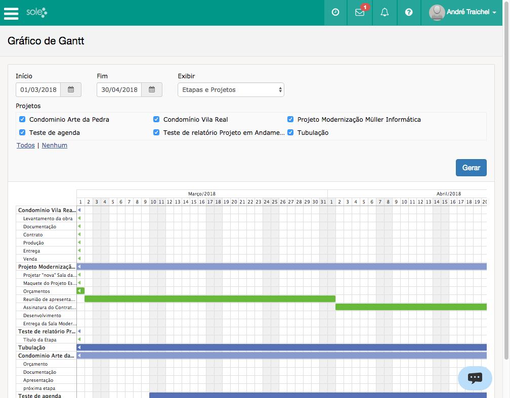 Gráfico de Gantt