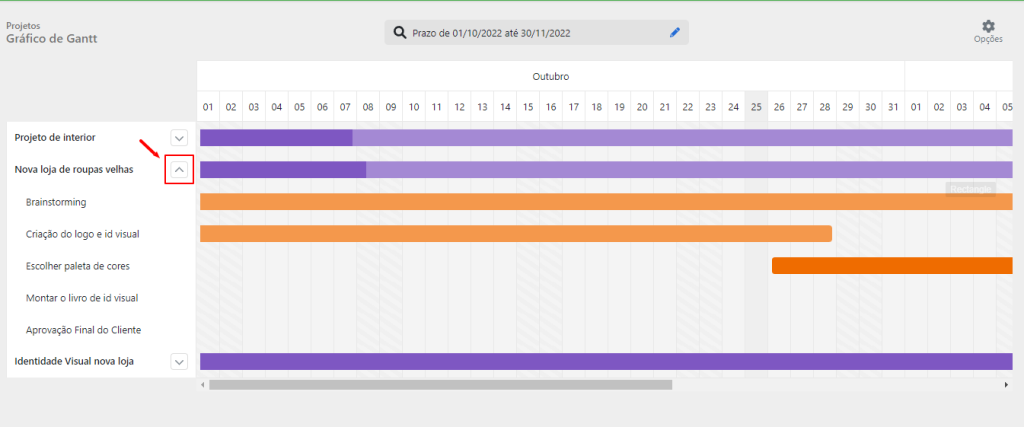 Gráfico de gantt do Sole.