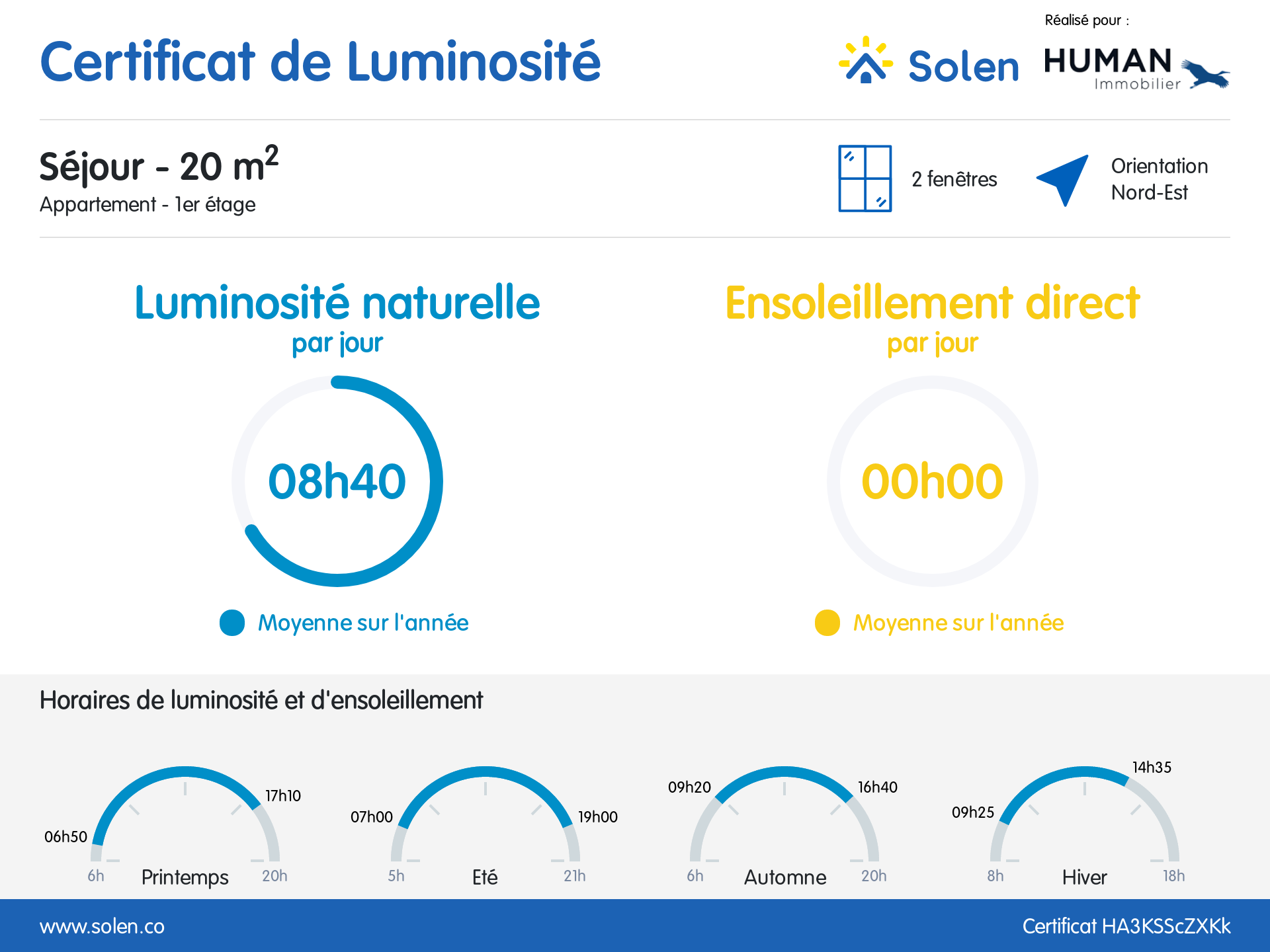 Appartement Bordeaux