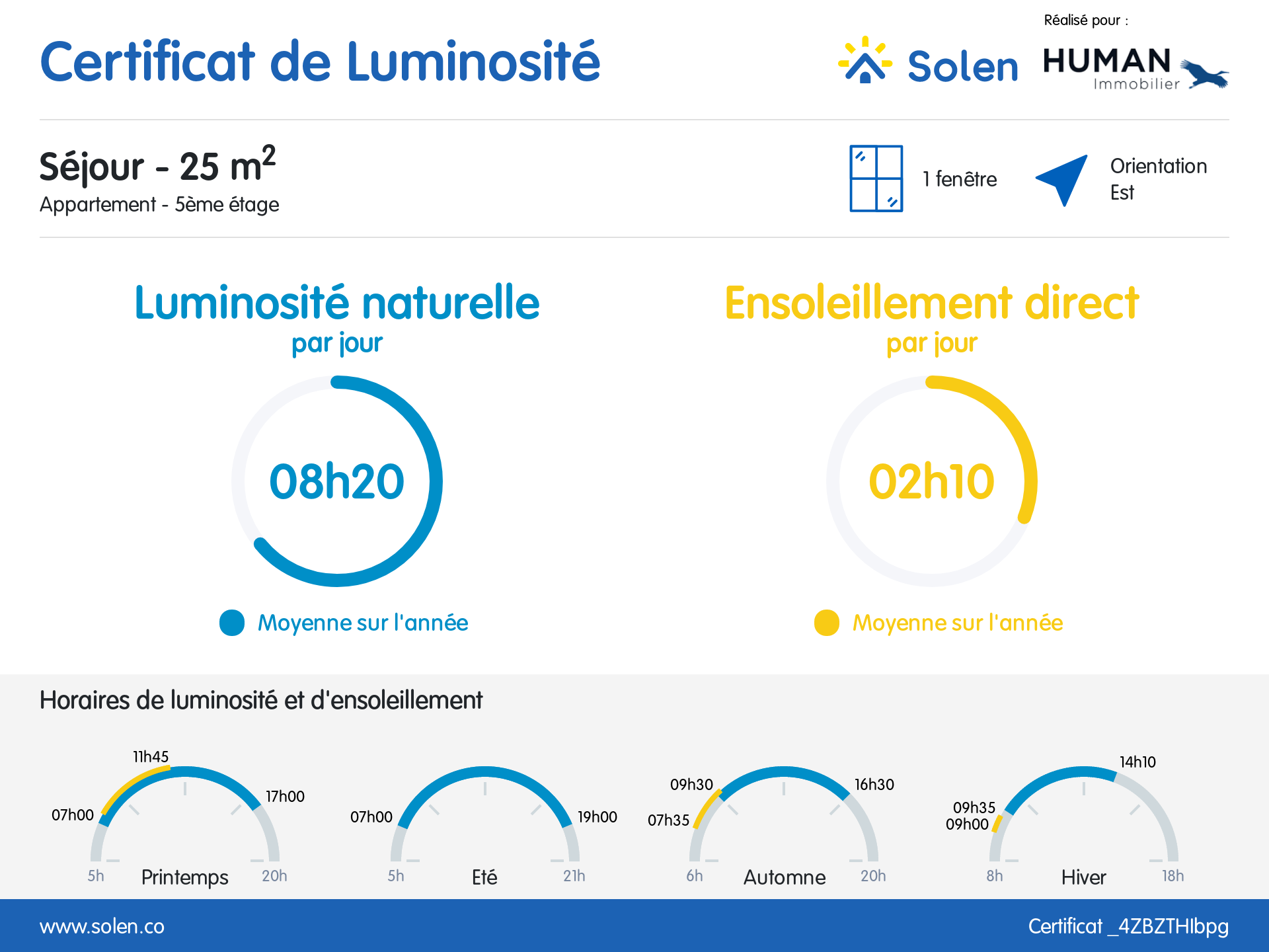 Appartement Villeurbanne