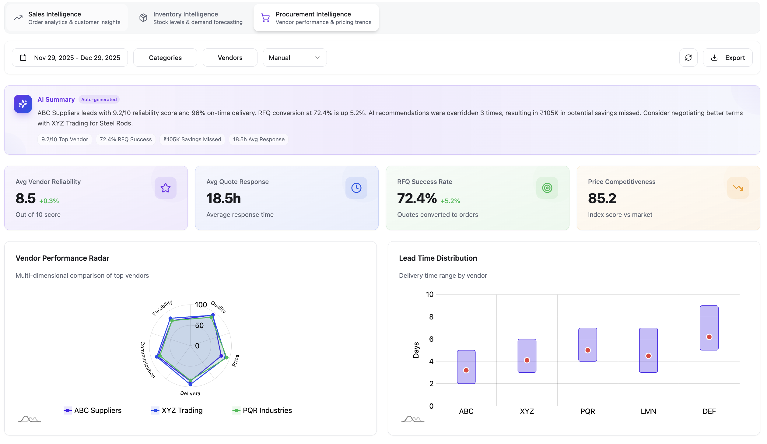 AI-powered analytics and planning