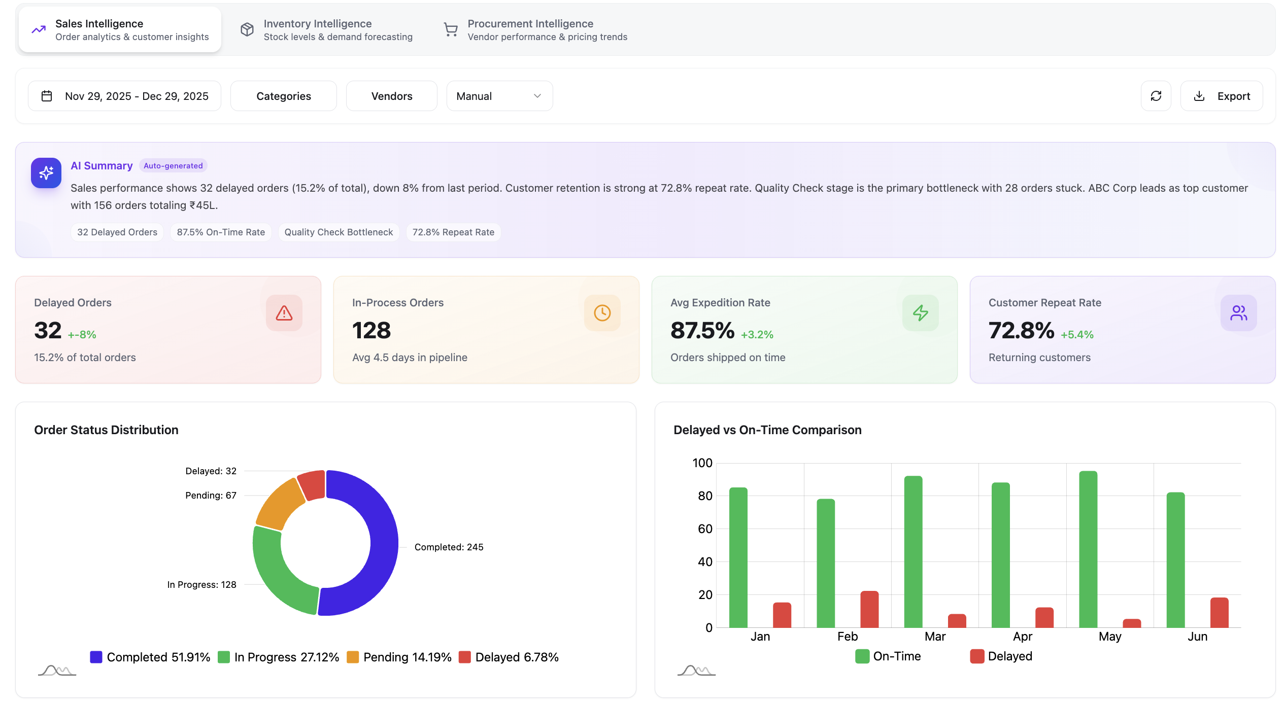 Rise CRM Dashboard