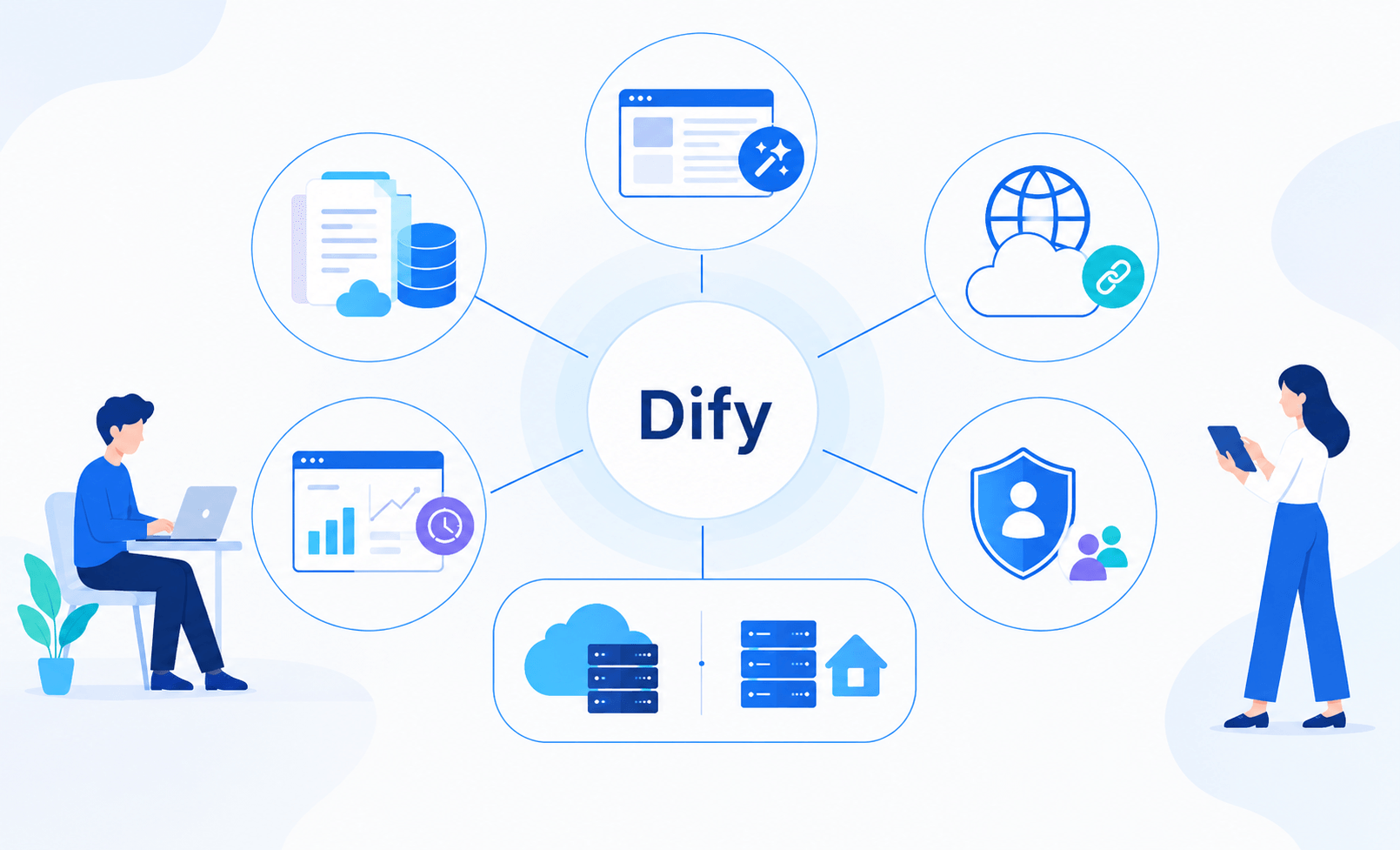 Difyとは