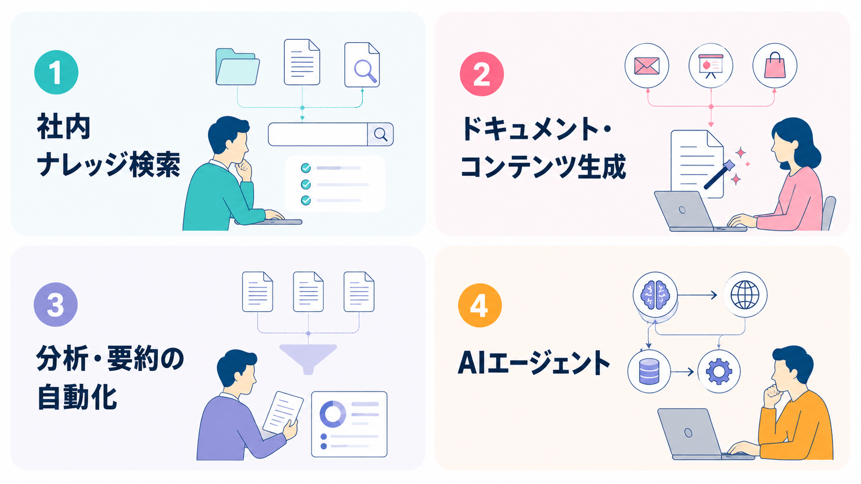 Difyでできること